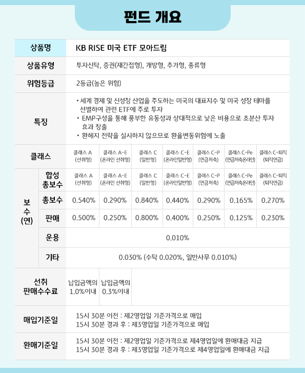 kb rise 미국 etf 모아드림 펀드의 기본 개요.